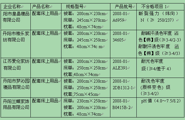 �(zh��n)����ҼҼ���I(y��)�aƷ���ϸ�