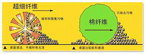 ����(x��)�w�Së�� ��ˮ������(qi��ng)7��