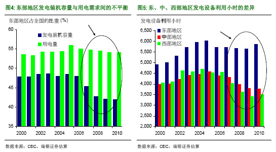 ��������ʲô�Ї��٬F(xi��n)늻ģ�