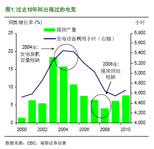 ��������ʲô�Ї��٬F(xi��n)늻ģ�