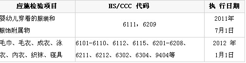 _(ti)؅^(q)Ʒ(yng)ʩz(yn)Ҏ(gu)