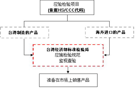 _؅^(q)Ʒ(yng)ʩz(yn)Ҏ(gu)