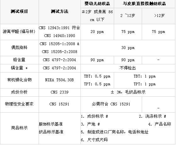 _؅^(q)Ʒ(yng)ʩz(yn)Ҏ(gu)