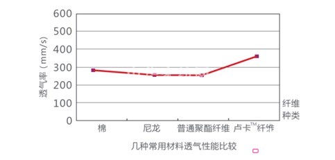 �{(l��n)Ʒ������(qi��ng)��(sh��)��푡��Ƽ��ơ�