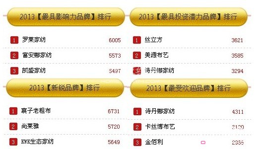 �Ҽ�ʮ�����Ʒ�ƾW(w��ng)�j(lu��)�u�x30���������t