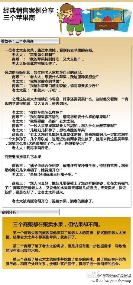 經典營銷案例分享