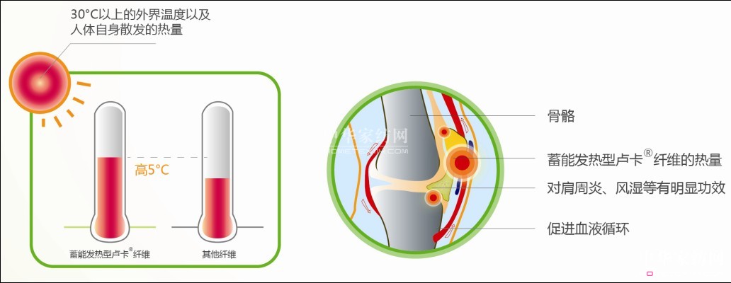 �{(l��n)Ʒ��ů��о���Ƽ����x������Ʒ��څ��