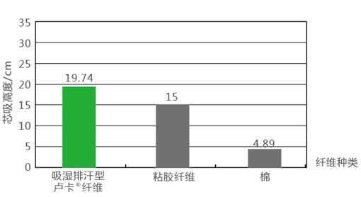 {(ln)ƷRwSˬ˯߲ǉ(mng)