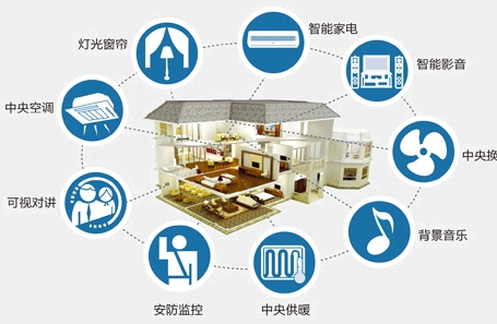 ܼҾЈ(chng)ӭl(f)չĴ