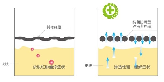 ļƷo(h)B(yng)ϴ߀