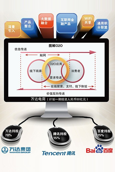 “騰百萬(wàn)”做電商:“玩淘寶”還是“烏托邦”