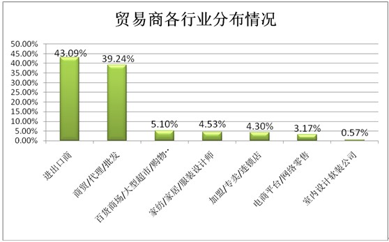 ͸ҕ^(sh)(j)̽شҼչ(sh)ƷQ(mo)͹@չ(lin)(dng)֮|L(fng)M