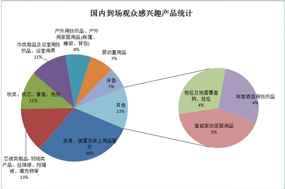 ͸ҕ^(sh)(j)̽شҼչ(sh)ƷQ(mo)͹@չ(lin)(dng)֮|L(fng)M