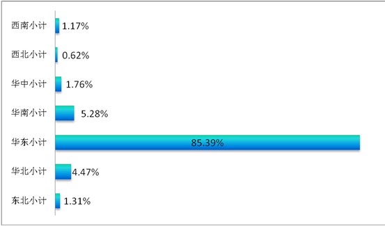 ͸ҕ^(sh)(j)̽شҼչ(sh)ƷQ(mo)͹@չ(lin)(dng)֮|L(fng)M