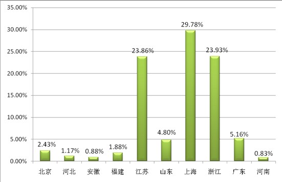 ͸ҕ^(sh)(j)̽شҼչ(sh)ƷQ(mo)͹@չ(lin)(dng)֮|L(fng)M