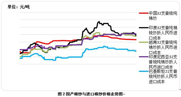 (gu)Hރr(ji)ل(chung)µ½޹oڅo