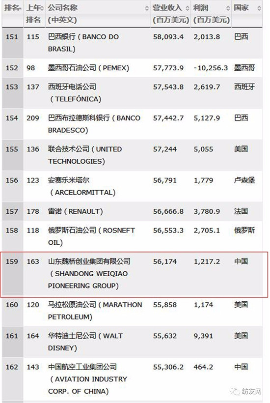 2017ؔ500κBm(x)ꏊF״ϰ