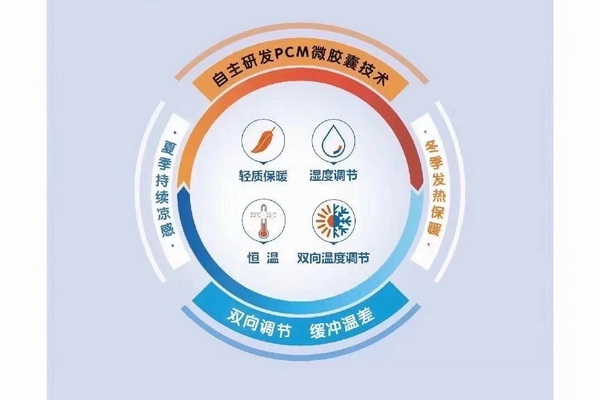 wSƳɹܿ؜ر{(dio)ʲôW