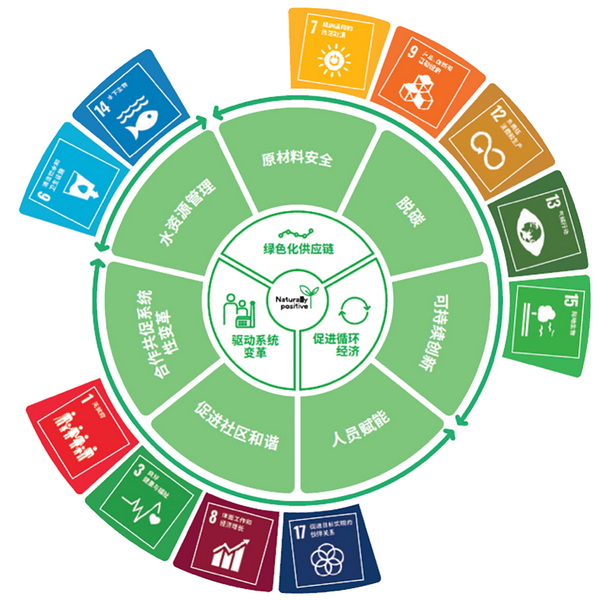 ۽ɳm(x)l(f)չcṩSQmЄӣ