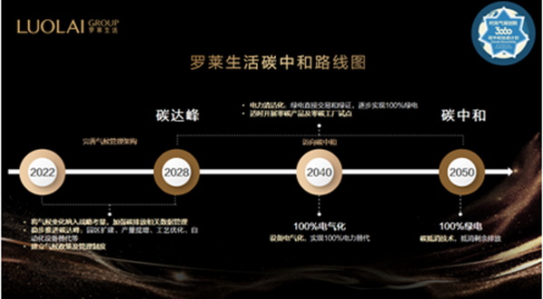 _Rl(f)̼кԸԾGɫI(lng)ҼИI(y)ɳm(x)l(f)չ